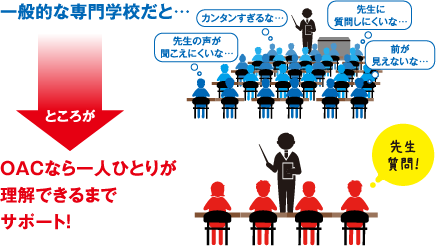 一般的な専門学校との比較図